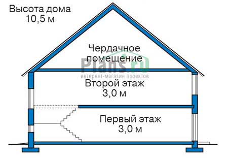 Высота этажей :: Проект 38-69