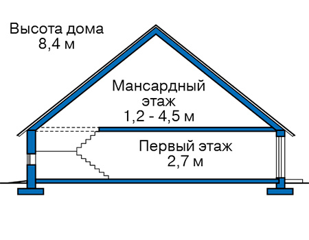 Высота этажей :: Проект 58-54