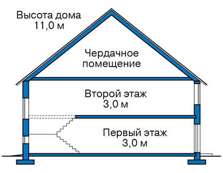 Высота этажей :: Проект 61-02